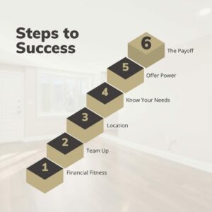The steps to buying a new home